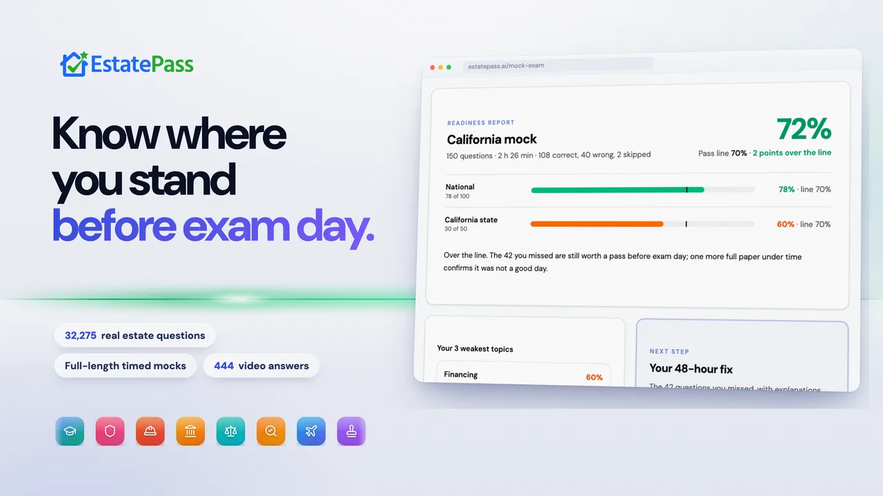 EstatePass product tour: practice questions, study modes, flashcards, video answers, a full mock exam and the readiness report