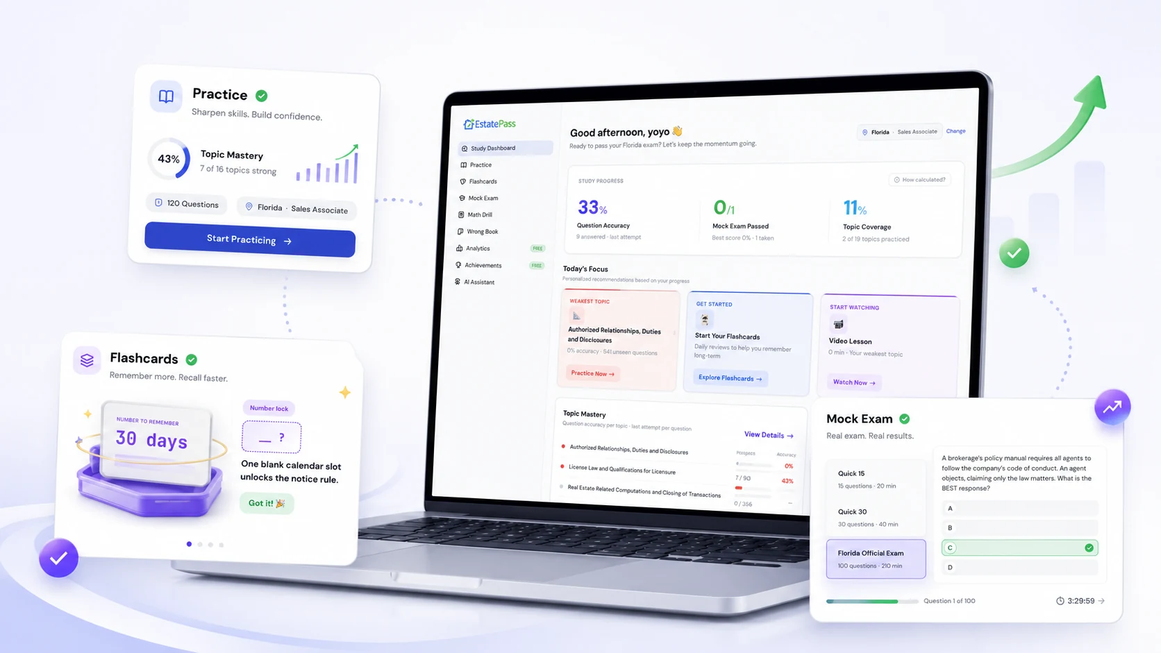 EstatePass practice dashboard with topic mastery and weak-area study plan